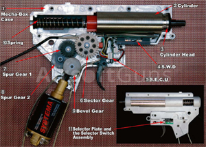 Revolution mechabox, model 5, M160, Systema